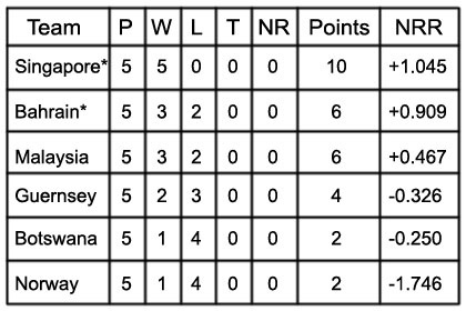 WCL table