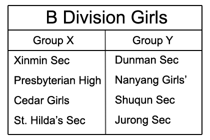 B girls grouping