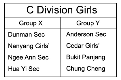 C Girls grouping